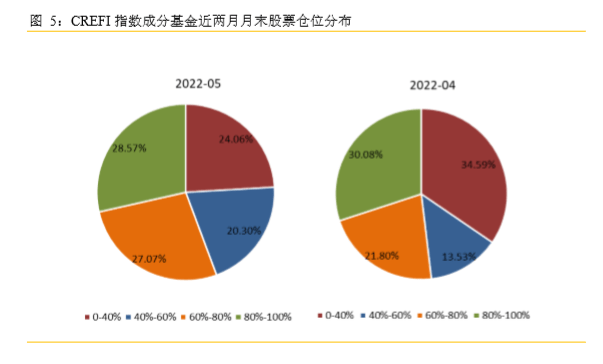 多家百亿私募调仓路径曝光！