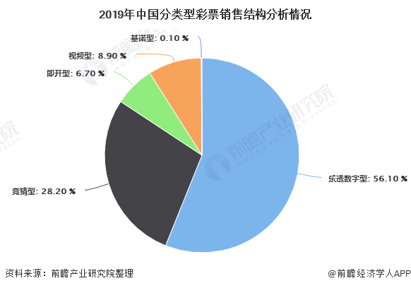 2024自动售彩票机行业市场深度分析及发展规划咨询 即开型彩票销售火爆 多地出现缺货现象_人保服务,人保有温度