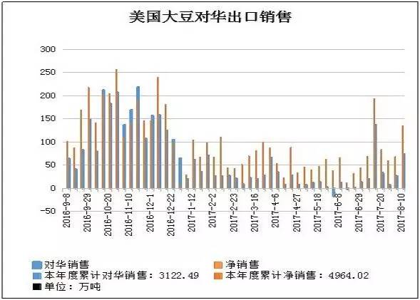 棕榈油终端仍以刚需消费为主 油脂市场存在天气炒作条件