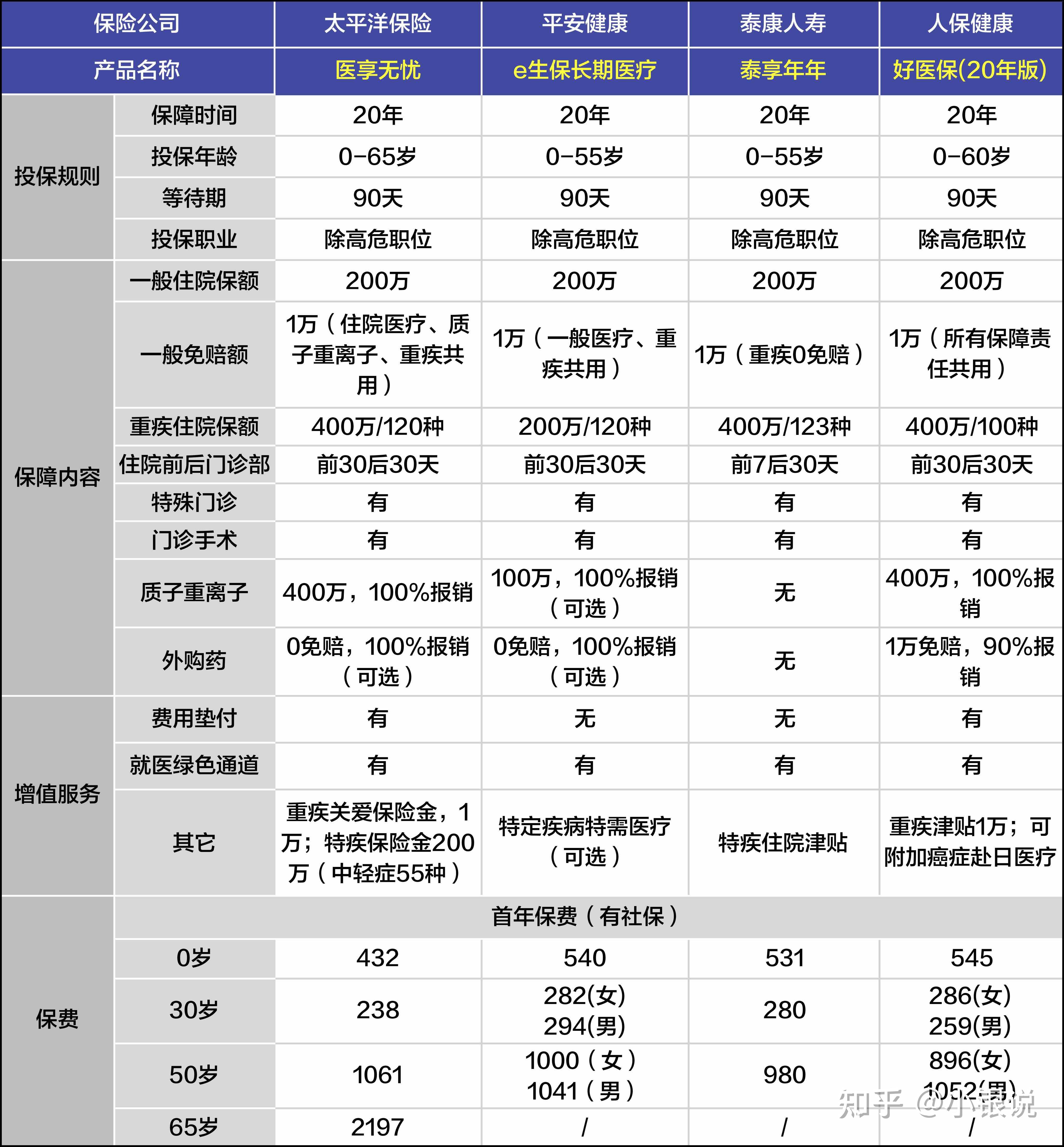 医药行业研究报告2024版_人保车险   品牌优势——快速了解燃油汽车车险,拥有“如意行”驾乘险，出行更顺畅！