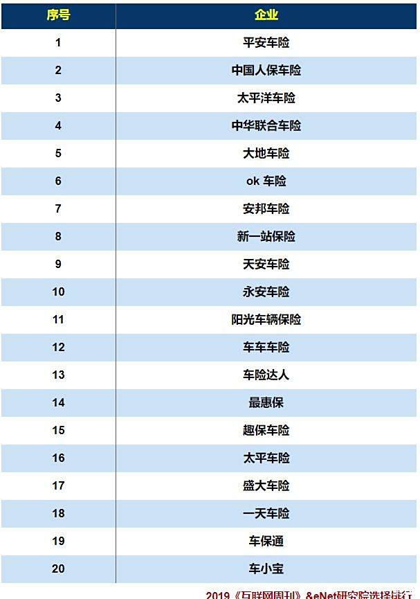 医药行业研究报告2024版_人保车险   品牌优势——快速了解燃油汽车车险,拥有“如意行”驾乘险，出行更顺畅！