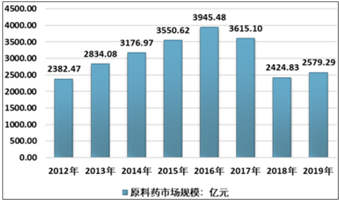2024创新药行业市场深度调研及投资价值分析 基石药业与Ewopharma达成商业化战略合作_人保车险,拥有“如意行”驾乘险，出行更顺畅！