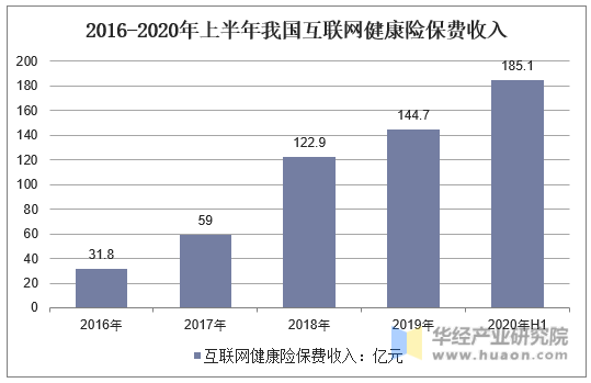 人保服务 ,保险有温度_口腔医院行业发展环境及未来市场趋势预测