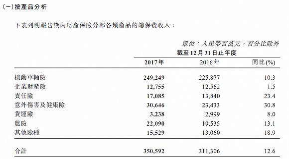 人保车险,人保财险 _医疗器械行业分析2024