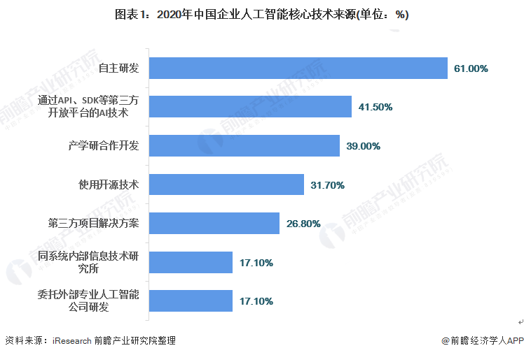 星辉娱乐：公司处于人工智能的应用端，通过第三方软件推进实施AI技术的应用，暂无人工智能方面业务及收入