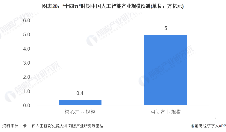 2023年中国新一代信息行业发展现状、竞争格局及未来发展趋势与前景分析_人保服务,人保护你周全