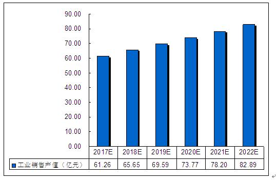 文物保护行业市场现状及前景趋势分析_拥有“如意行”驾乘险，出行更顺畅！,人保财险 