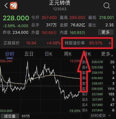 华亚智能：可转债转股价格调整为55.44元/股