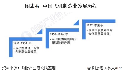 无人机产业未来发展趋势分析报告_人保有温度,人保护你周全