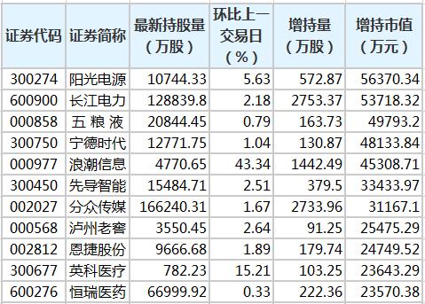 北向资金、主力资金加仓小盘成长，中证1000成长指数成分股获5.7亿元净流入
