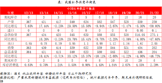 （2024年5月31日）今日红枣期货价格行情查询