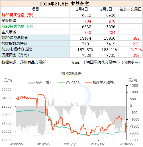 （2024年5月31日）今日棉纱期货最新价格查询