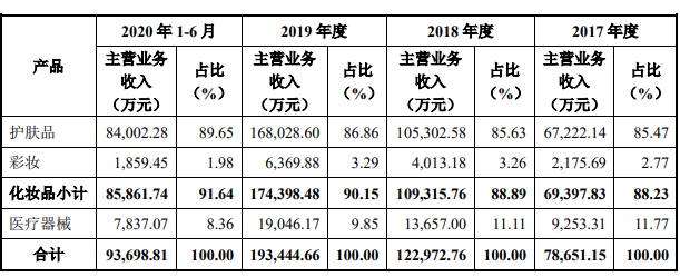 三维天地：目前暂无与中科院签订的主营业务产品相关在手订单