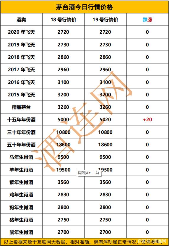 2024年5月31日松树皮价格行情今日报价查询
