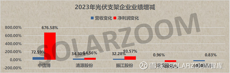三峡能源： 2023年，公司新增装机容量1353.56万千瓦，累计装机容量达到4004.44万千瓦