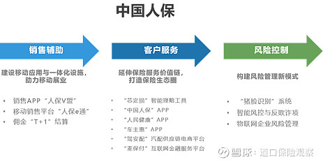 人保服务 ,人保伴您前行_金融租赁产业现状及未来发展趋势分析报告2024