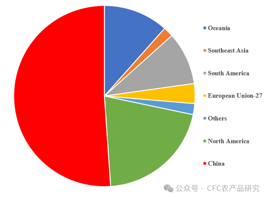 5月31日豆油期货持仓龙虎榜分析：豆油主力处于净空头状态