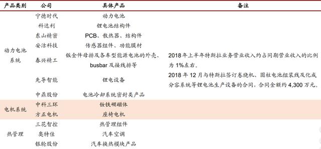 新宙邦获得发明专利授权：“一种正极片及锂离子电池”