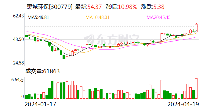 国晟科技：拟向控股股东发行1.93亿股 用于补充流动资金