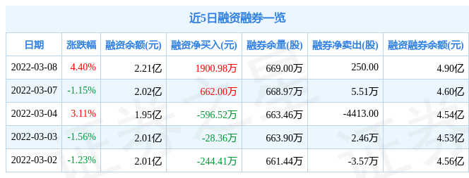 鼎龙股份：7位董高人员计划合计用3614万元增持公司股份