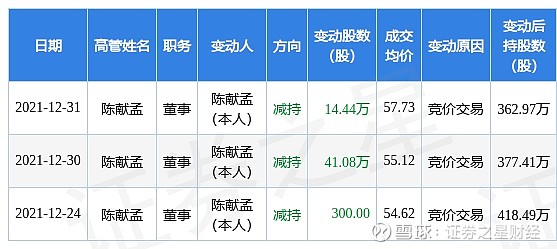 鼎龙股份：7位董高人员计划合计用3614万元增持公司股份