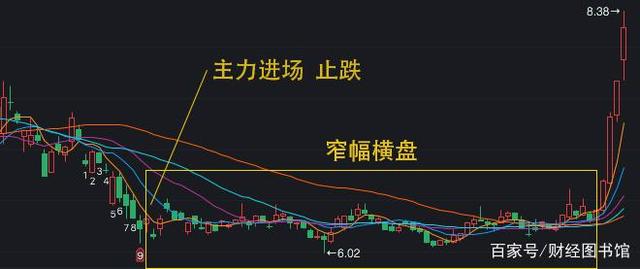 豆油期货主力连续3周K线收阳 美盘缺乏利多刺激