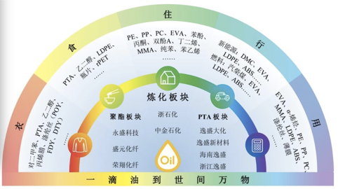 业绩预告“变脸”，荣盛石化收警示函，去年净利润降6成
