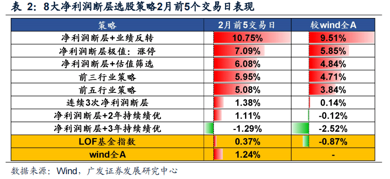 2024期货行业风险投资态势及投融资策略指引报告 4月150家期货公司实现净利润8.27亿元_人保伴您前行,人保财险政银保 