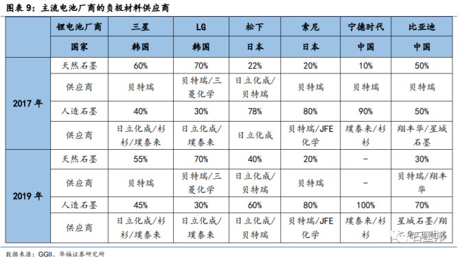 宁德时代公布国际专利申请：“人造石墨及其制备方法和应用”