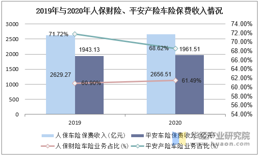 人保服务,人保财险 _水果产业现状及未来前景发展趋势分析