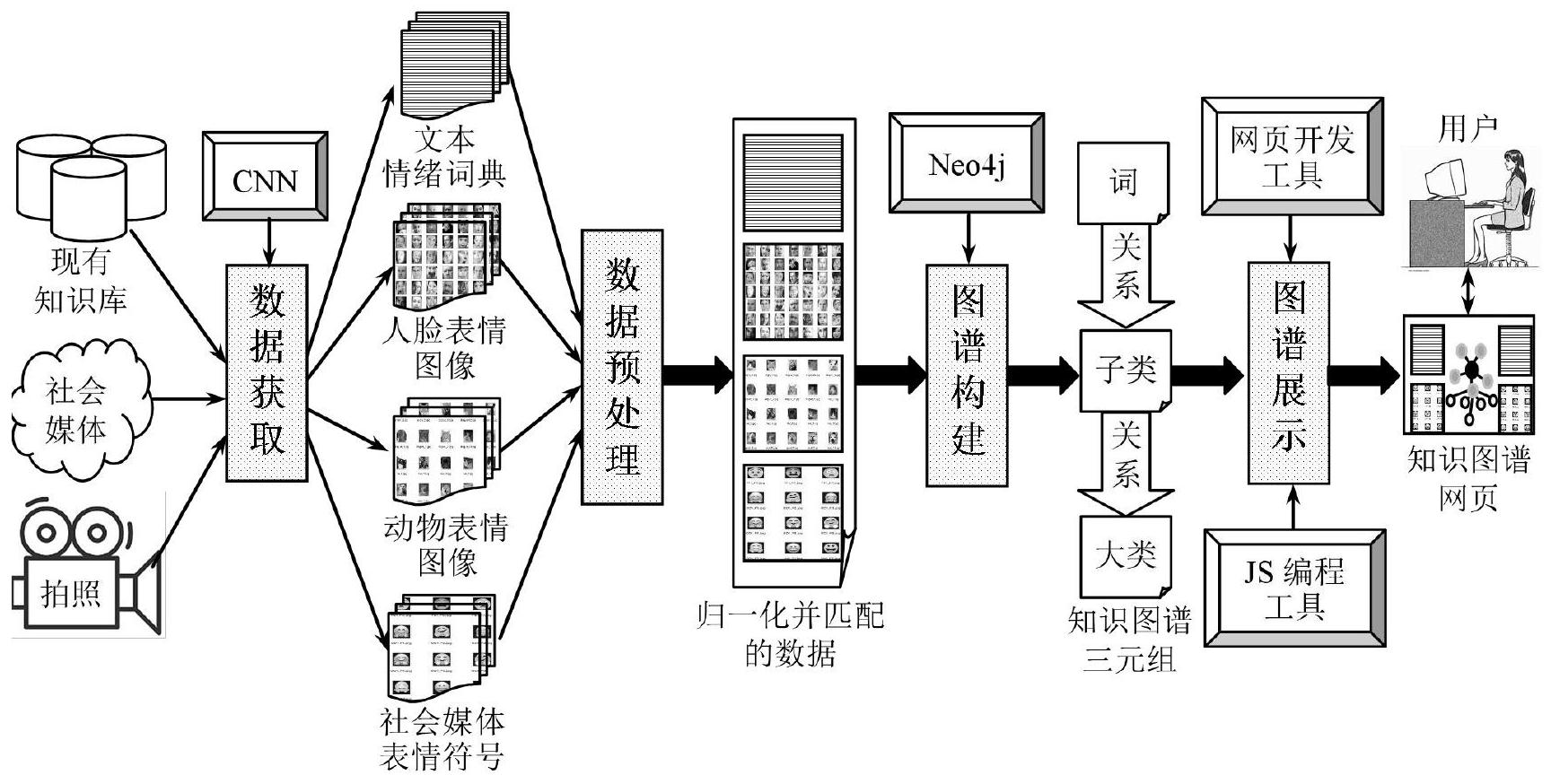 开普云公布国际专利申请：“专利文本的知识图谱创建方法、装置、存储介质及设备”