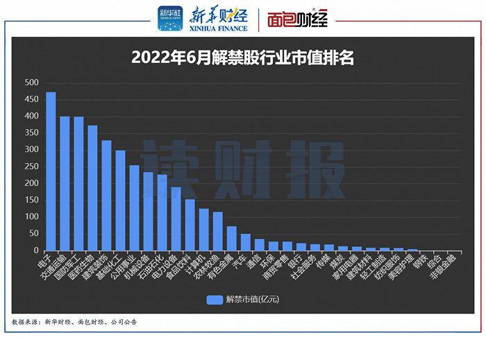 下周限售股解禁市值大幅增至604亿元