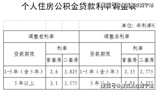 2024住房贷款项目商业计划书 2023年全国住房公积金发放个人住房贷款近1.5万亿元_人保服务 ,人保财险 