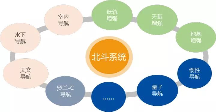 2024年中国北斗系统市场驱动因素、北斗系统主要细分市场及行业未来发展投资前景趋势_人保服务,人保有温度