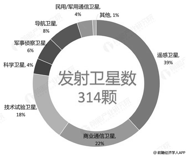 2024年中国北斗系统市场驱动因素、北斗系统主要细分市场及行业未来发展投资前景趋势_人保服务,人保有温度
