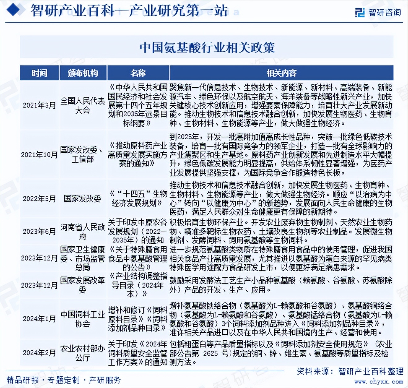 2024年中国数字内容产业链结构及发展趋势分析_人保车险   品牌优势——快速了解燃油汽车车险,人保有温度