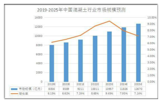 水泥行业市场前景趋势分析：预计2030年水泥的需求量大概是10亿吨_人保财险政银保 ,拥有“如意行”驾乘险，出行更顺畅！