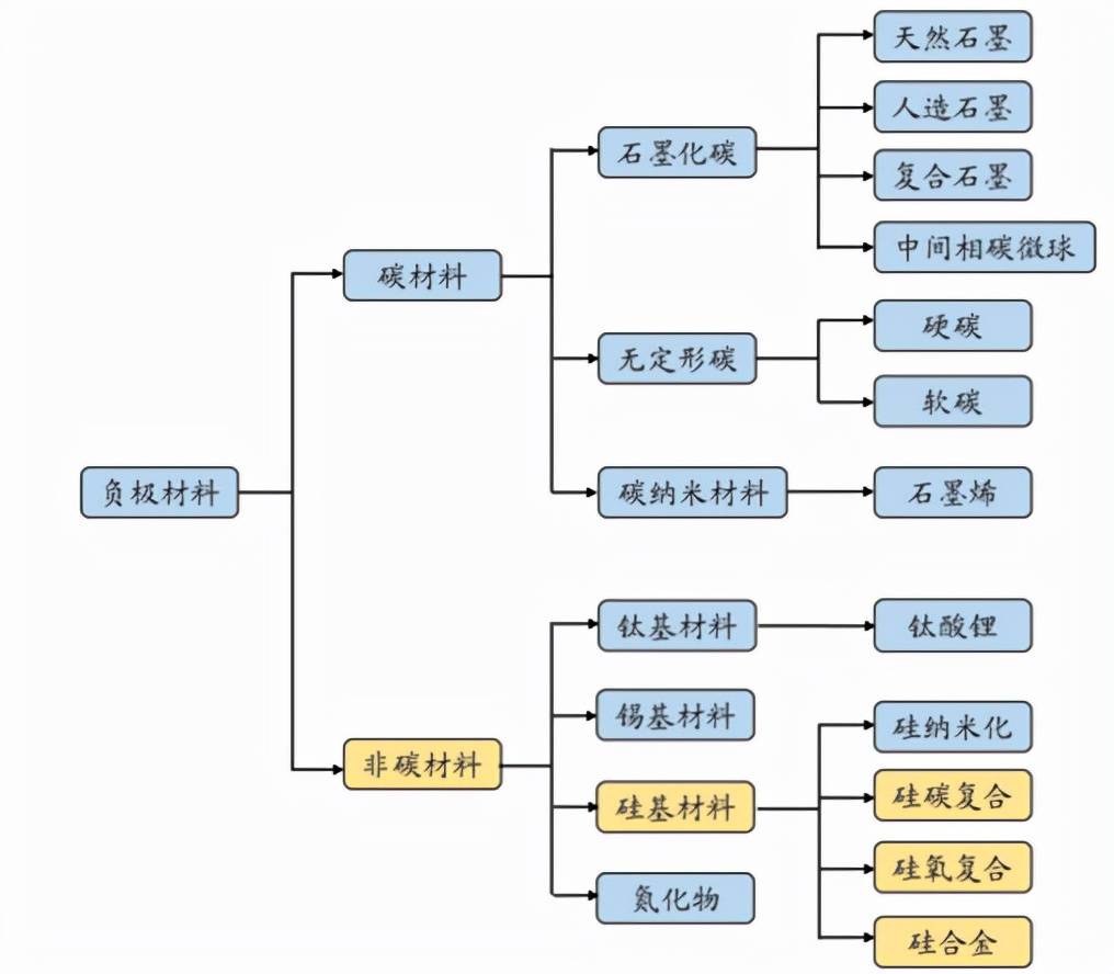 中国硅碳负极材料行业市场分析及发展前景研究_人保车险,人保有温度