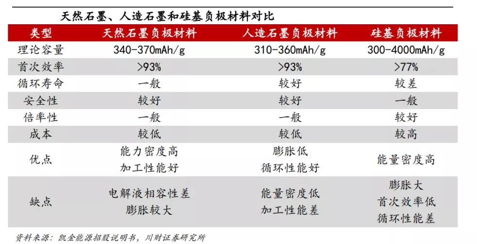 中国硅碳负极材料行业市场分析及发展前景研究_人保车险,人保有温度