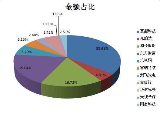 ST爱康大宗交易成交39.32万股 成交额20.45万元