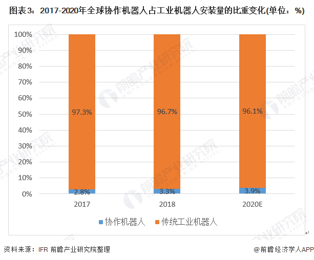 2024自动化机器人市场发展现状调查及供需格局预测 技术大爆发 机器人产业规模将突破200亿_人保车险,人保护你周全