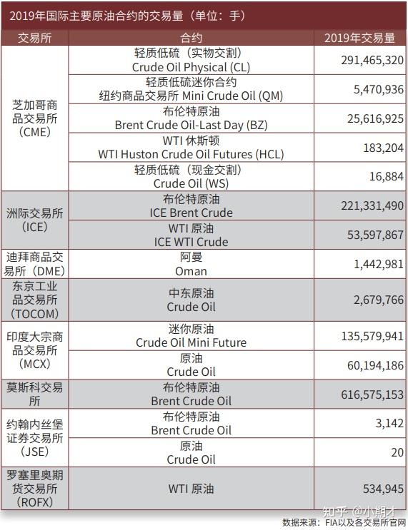ICE农产品期货主力合约多数收跌，咖啡期货跌3.93%