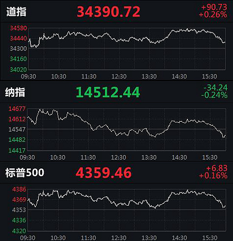 热门中概股普跌 纳斯达克中国金龙指数跌超1%