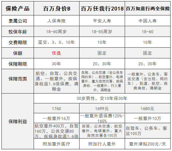 仓储行业发展分析及趋势预测_人保财险政银保 ,人保有温度