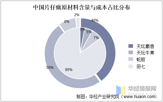 儿童主题公园行业产业链及前景趋势分析_人保车险,人保护你周全