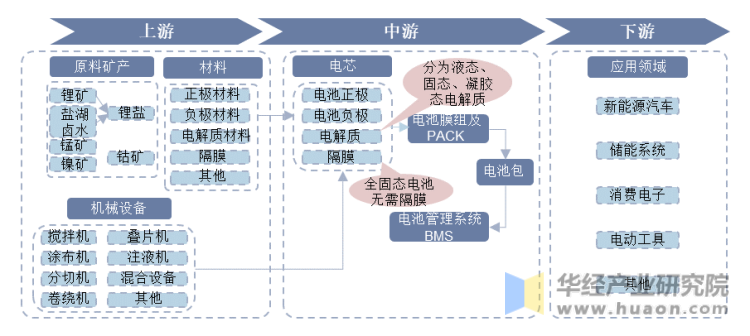 儿童主题公园行业产业链及前景趋势分析_人保车险,人保护你周全