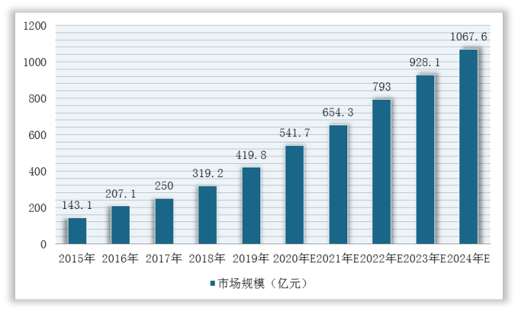 2024中国物流园区行业市场分析及发展前景预测_人保服务,人保护你周全