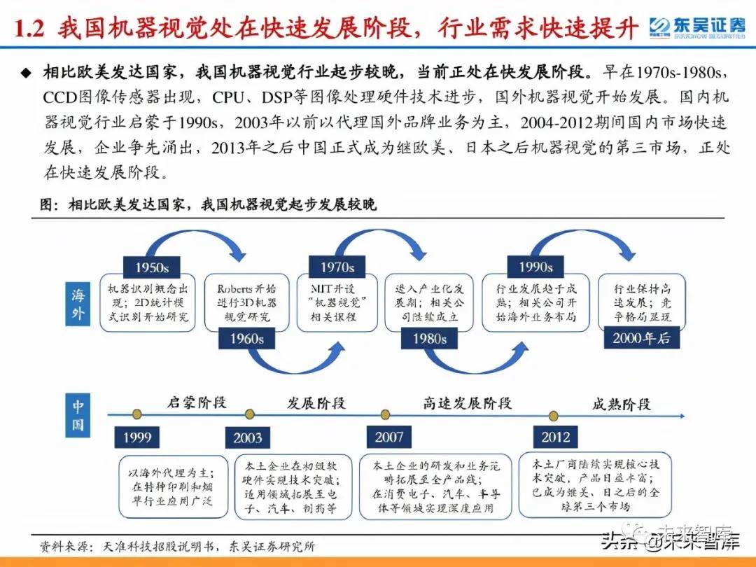 保险有温度,人保服务 _超级计算行业的市场发展现状及前景趋势研究分析