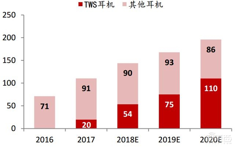 2024年TWS耳机行业市场调查分析 一季度全球TWS耳机出货量实现8%的增长_人保服务,人保财险政银保 