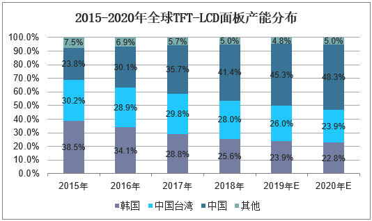 2024年液晶面板行业发展现状、竞争格局及未来发展趋势与前景分析_人保伴您前行,拥有“如意行”驾乘险，出行更顺畅！
